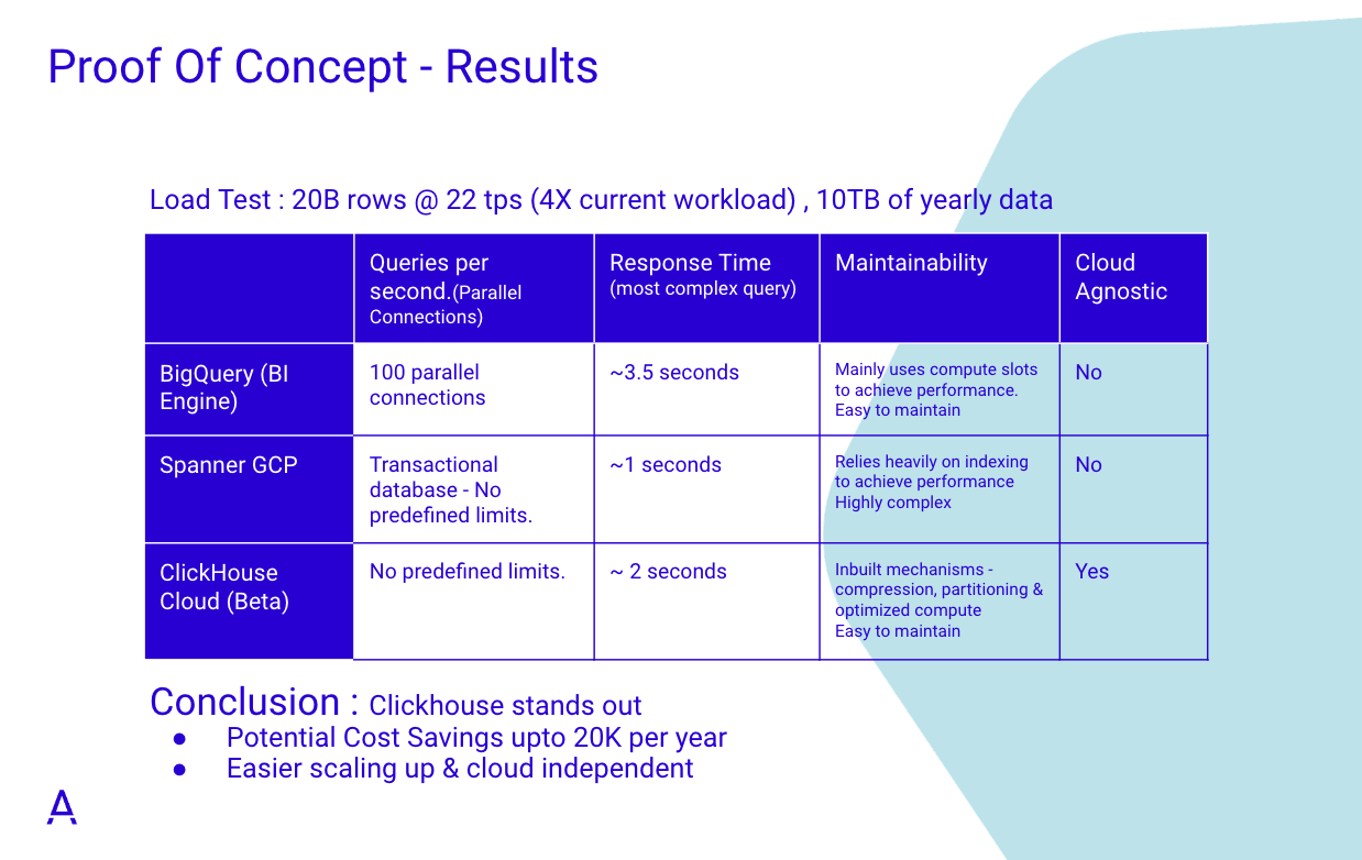 Comparison - Cost excluded.png