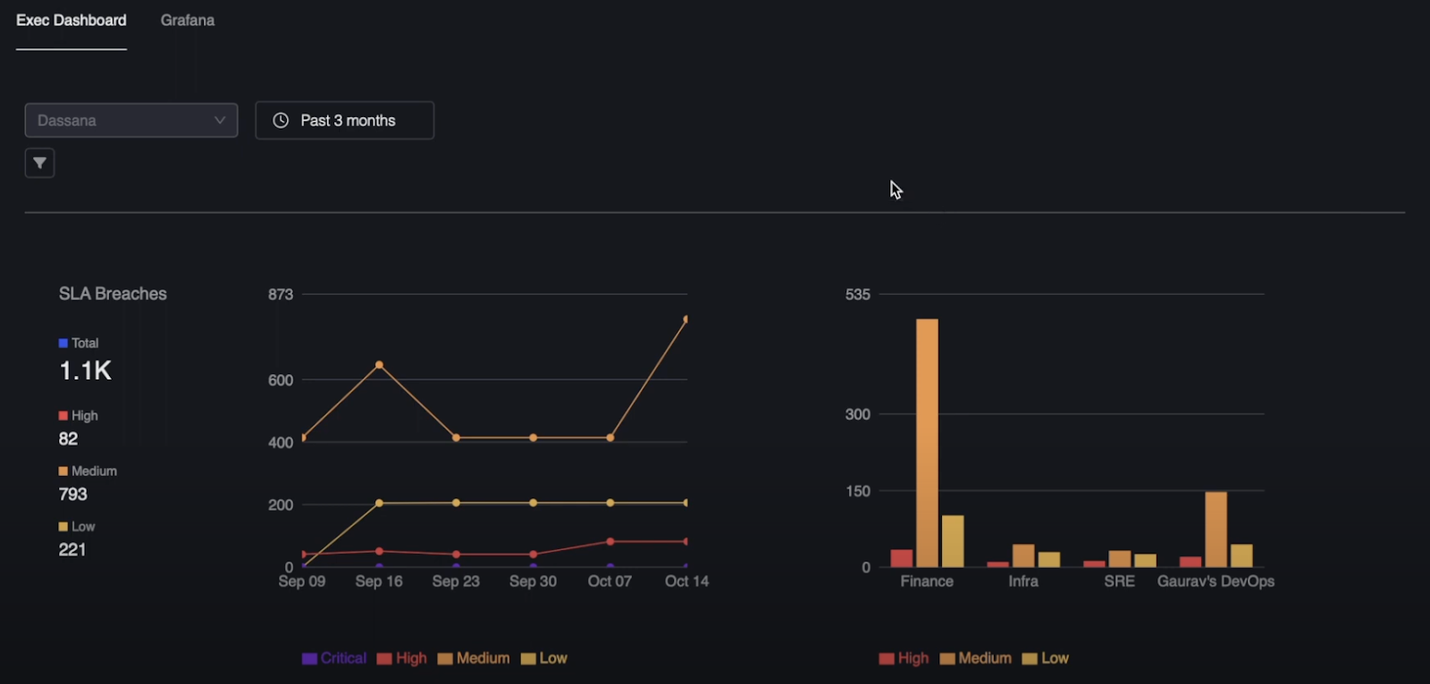 Dasana_Dashboard.png