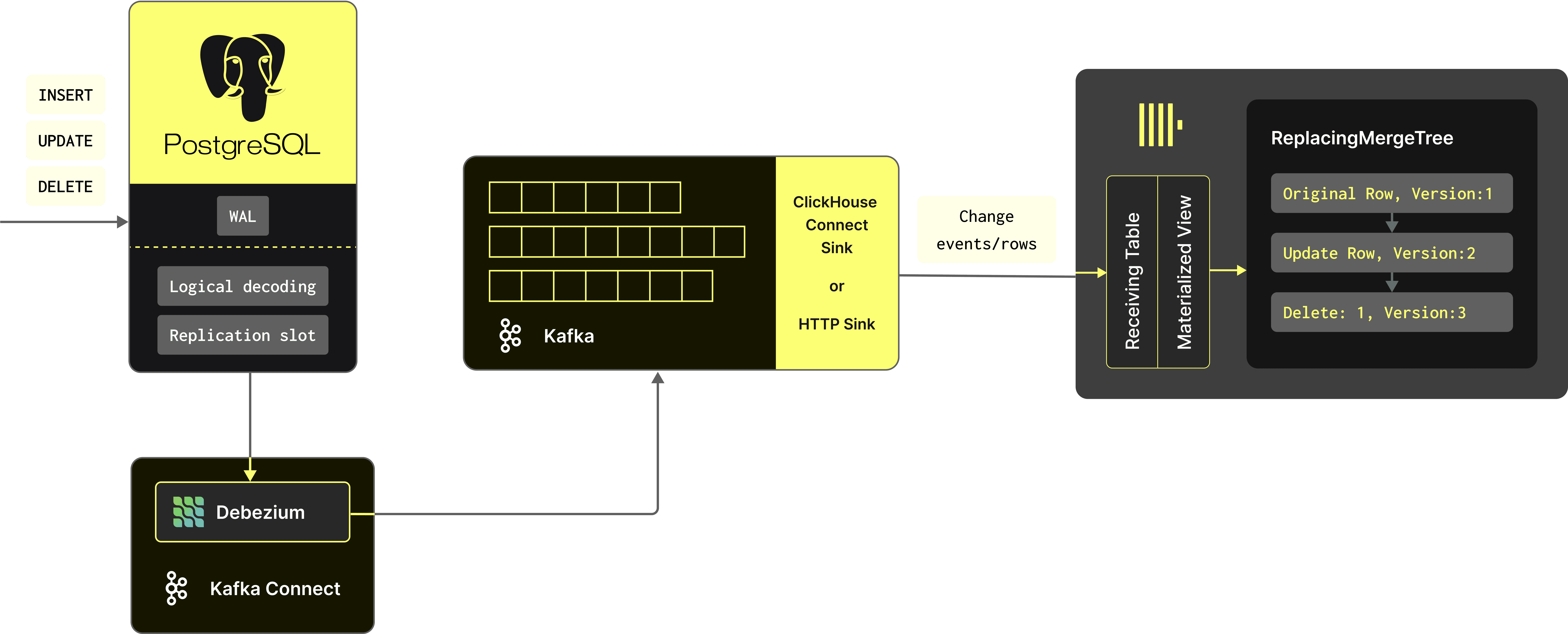 Final CDC schema.png