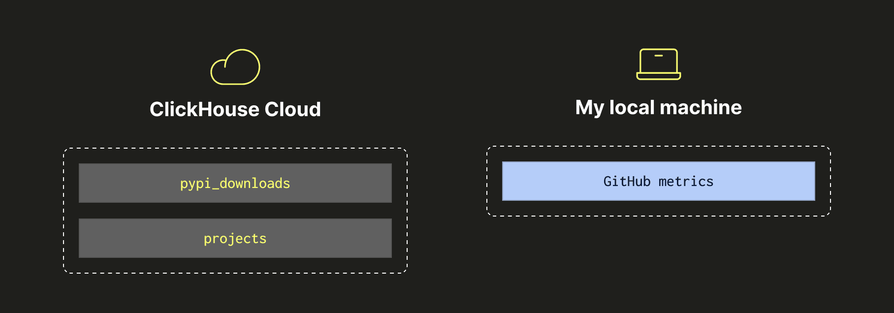 Hybrid Query Execution Diagram.png