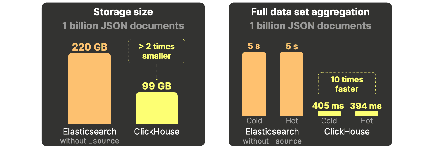 JSON-Benchmarks.002.png