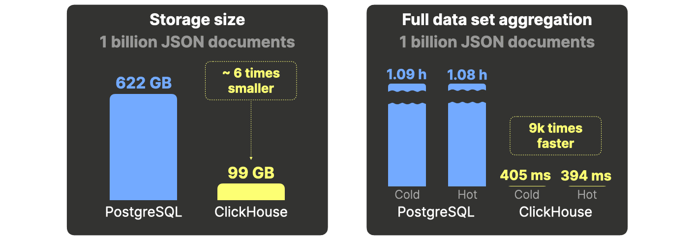 JSON-Benchmarks.004.png