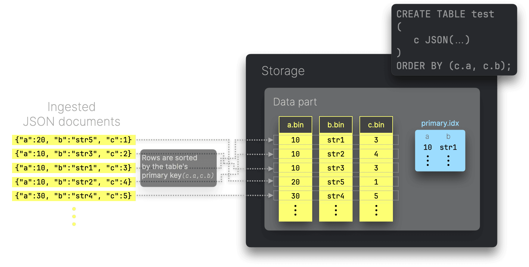 JSON-Benchmarks.008.png