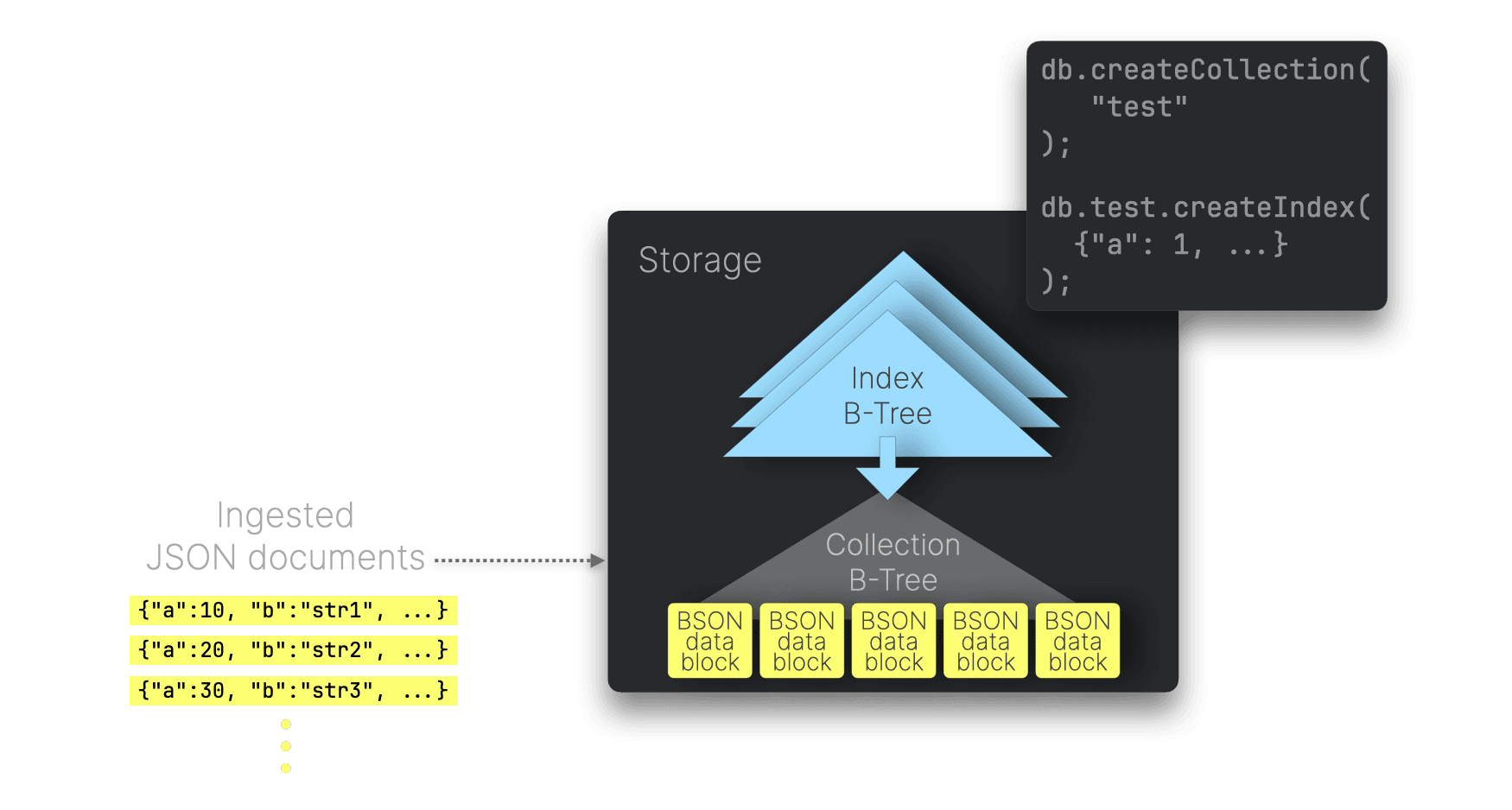 JSON-Benchmarks.011.png