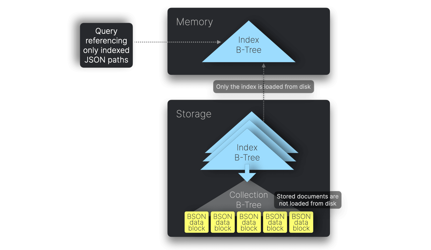 JSON-Benchmarks.012.png