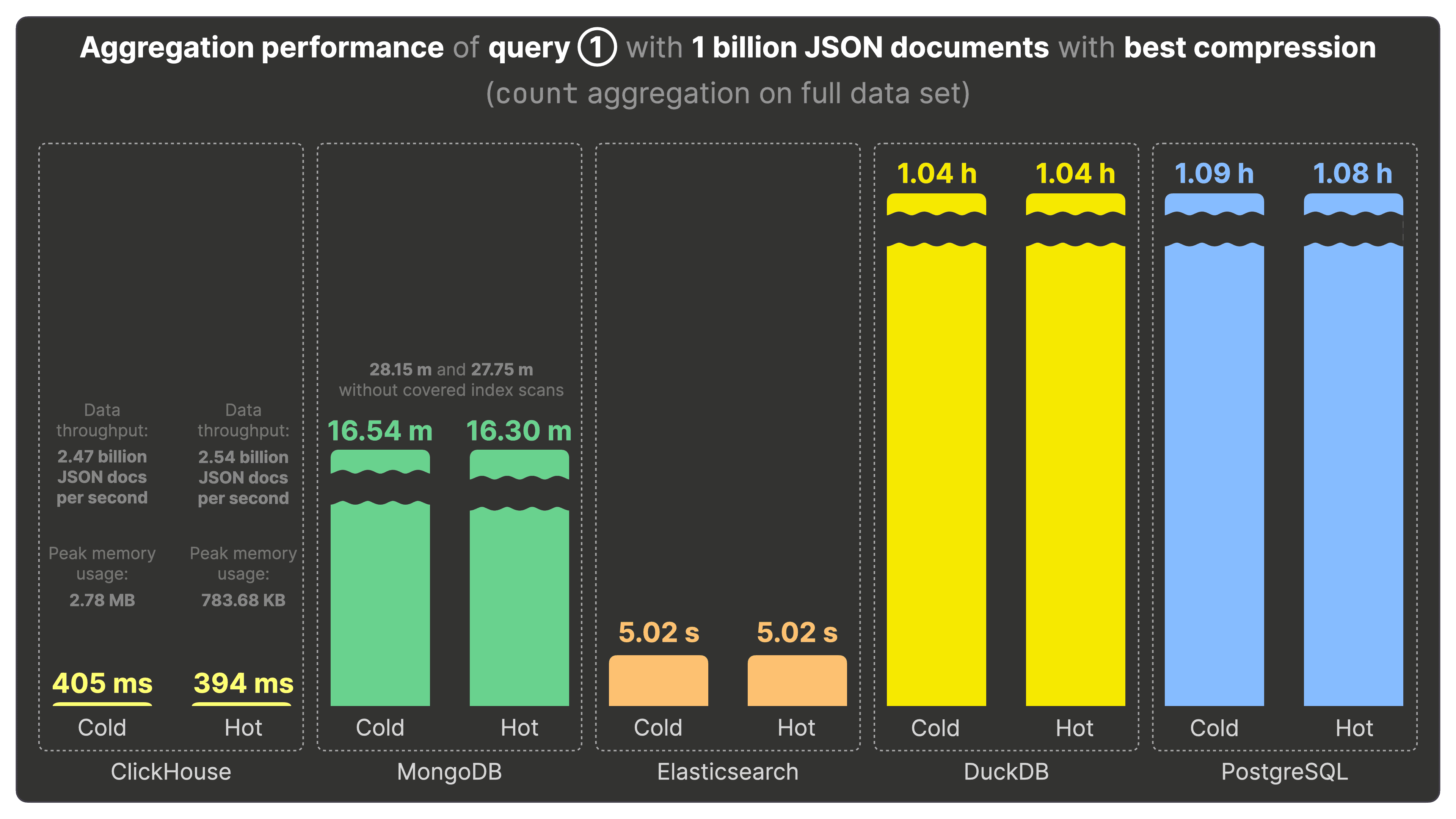 JSON_Benchmarks_018_4572dccd94.png