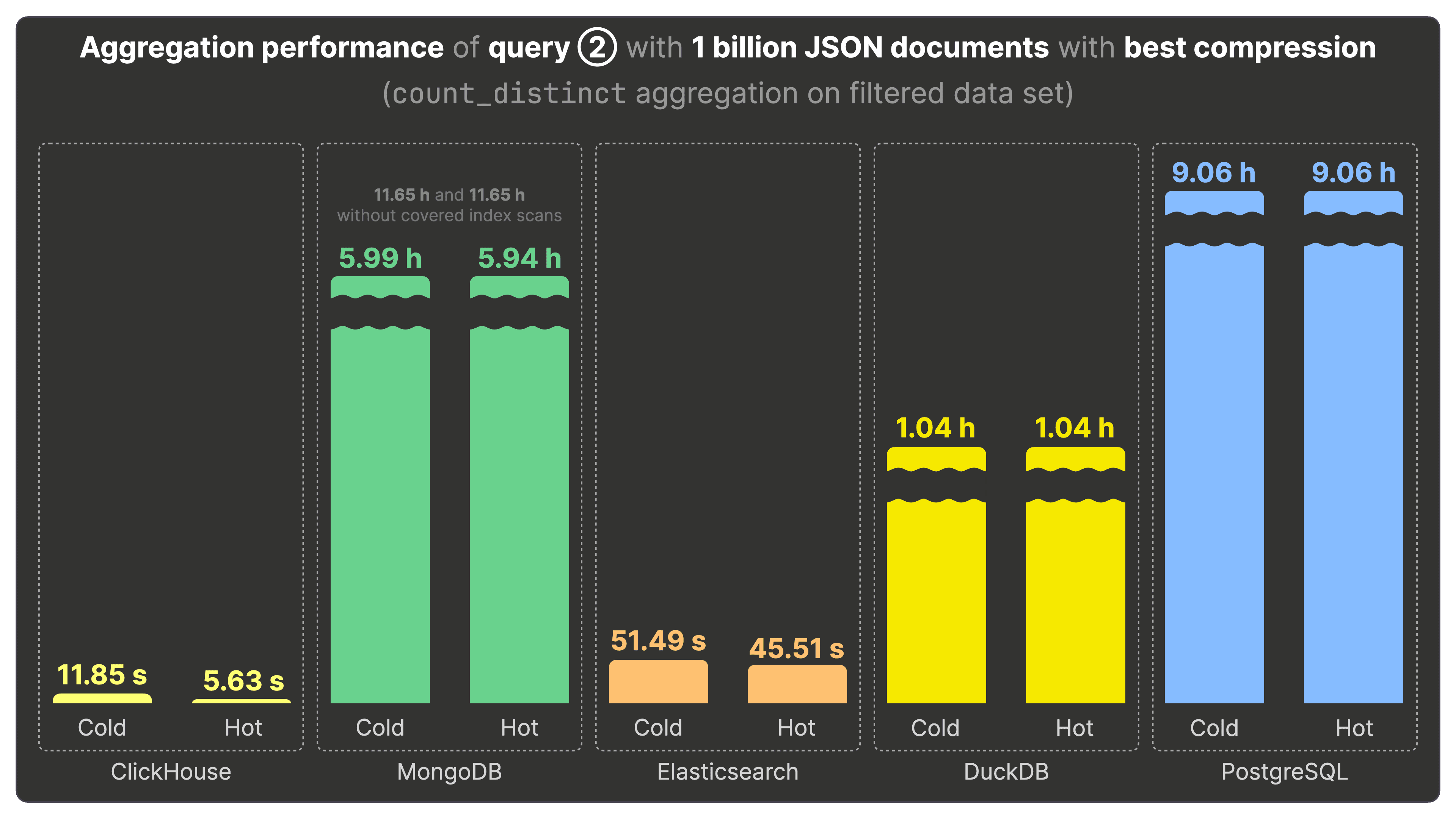 JSON-Benchmarks.019.png