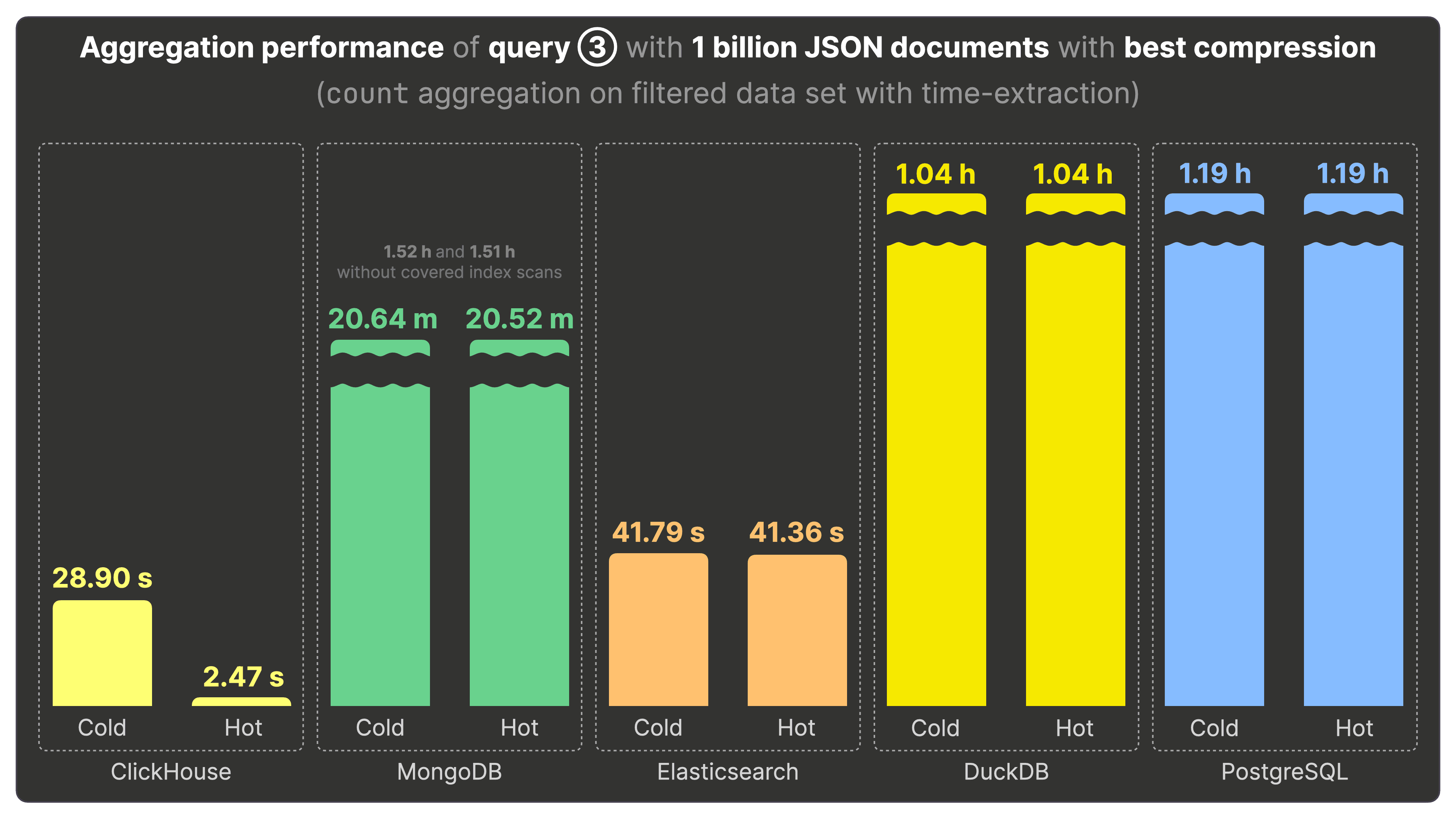 JSON-Benchmarks.020.png