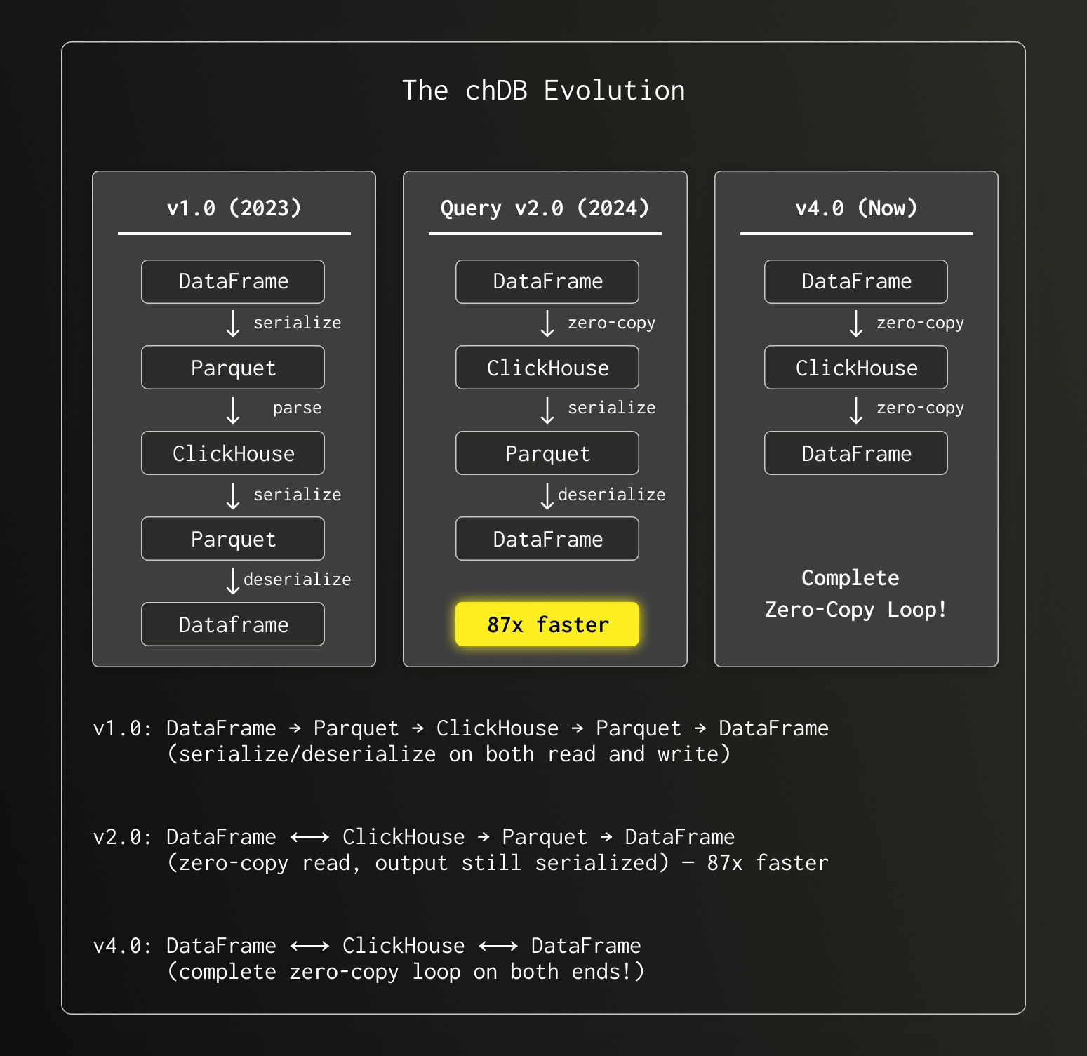 Journey to Zero-Copy Blog Post (1).jpg