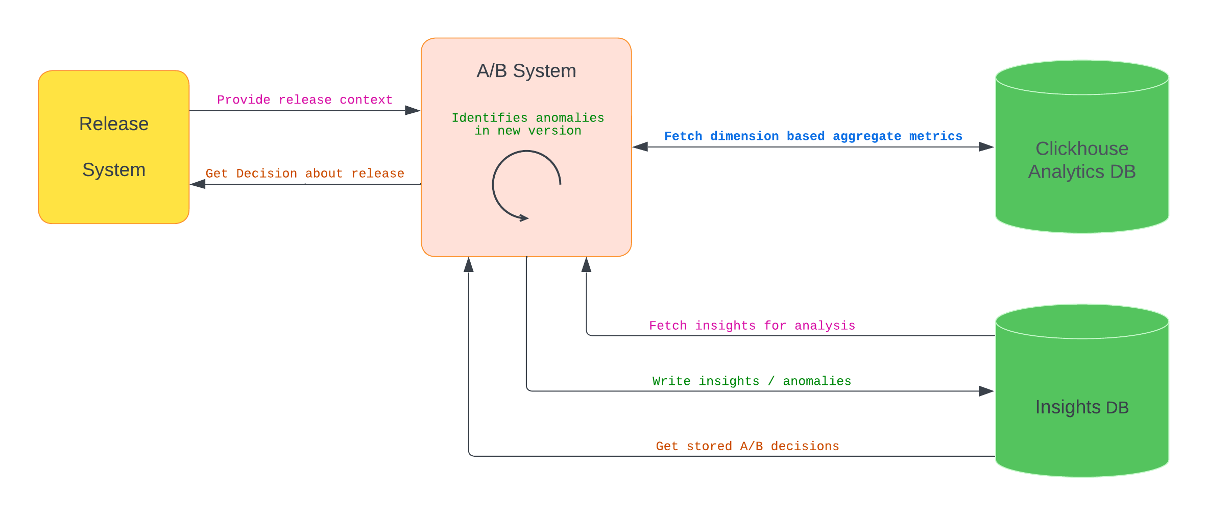 Juspay architecture diagram.png