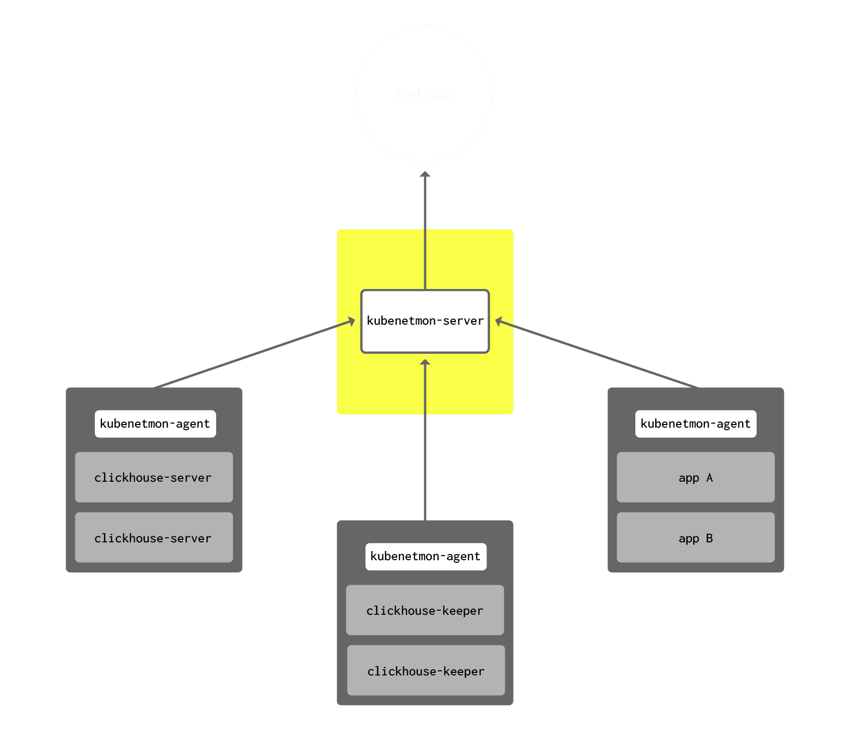 Open Sourcing Kubenetmon Diagram Jan 2025.png