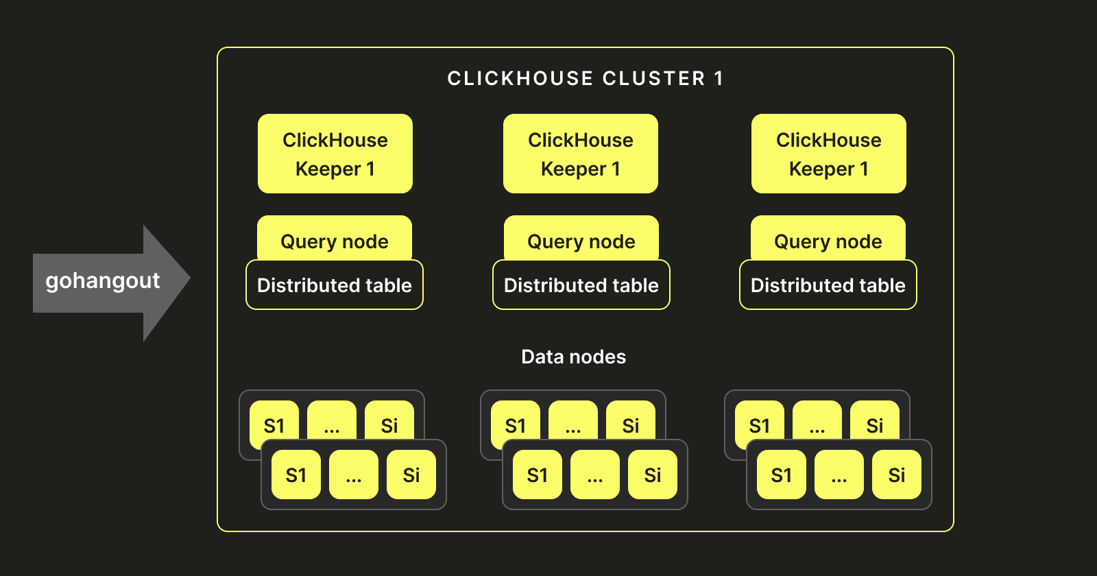 Operational challenges - one cluster.png