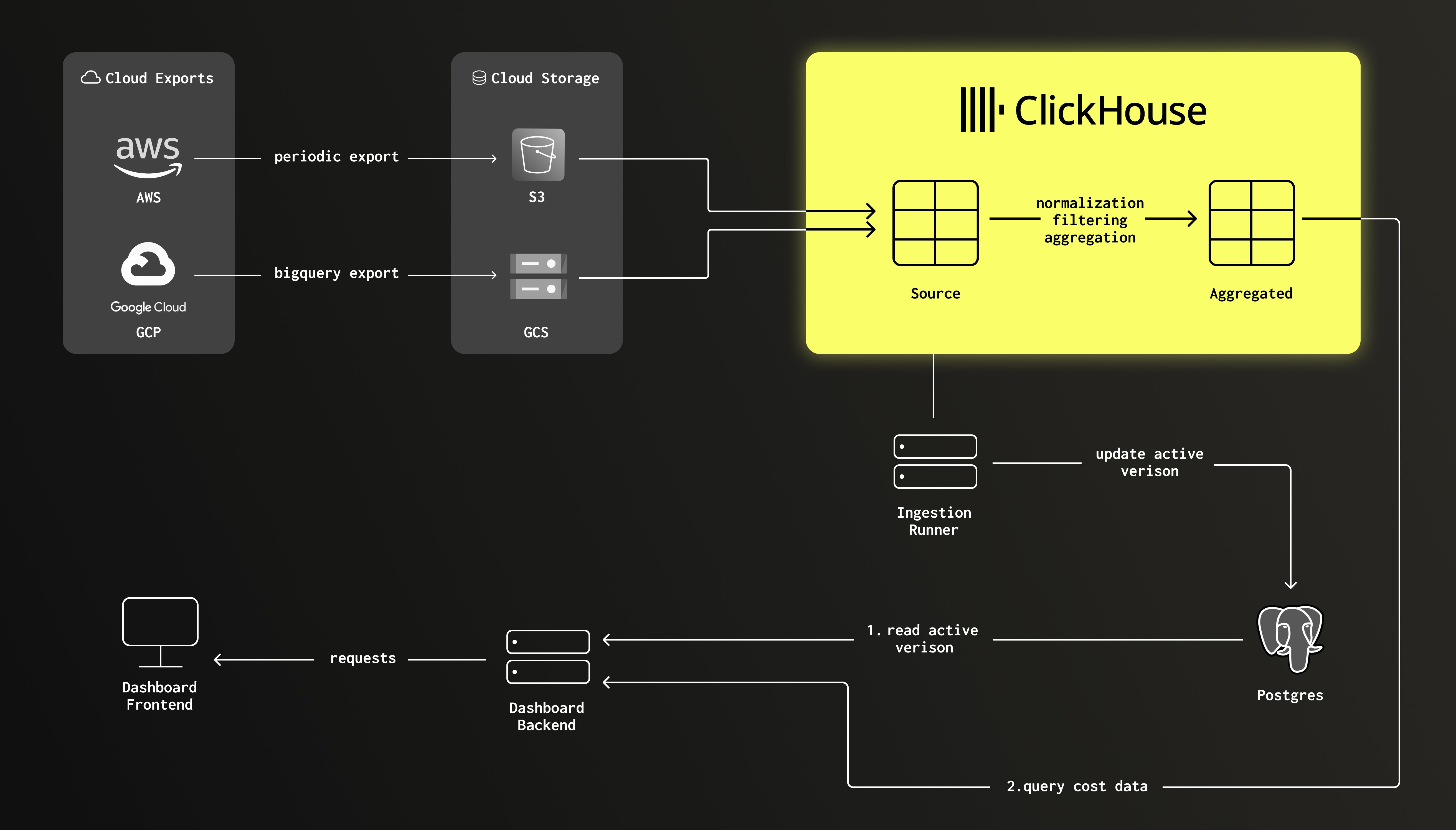 Pump User Story Issue 1206 (1).jpg