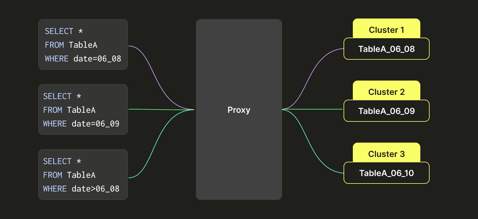 Query routing 2.png