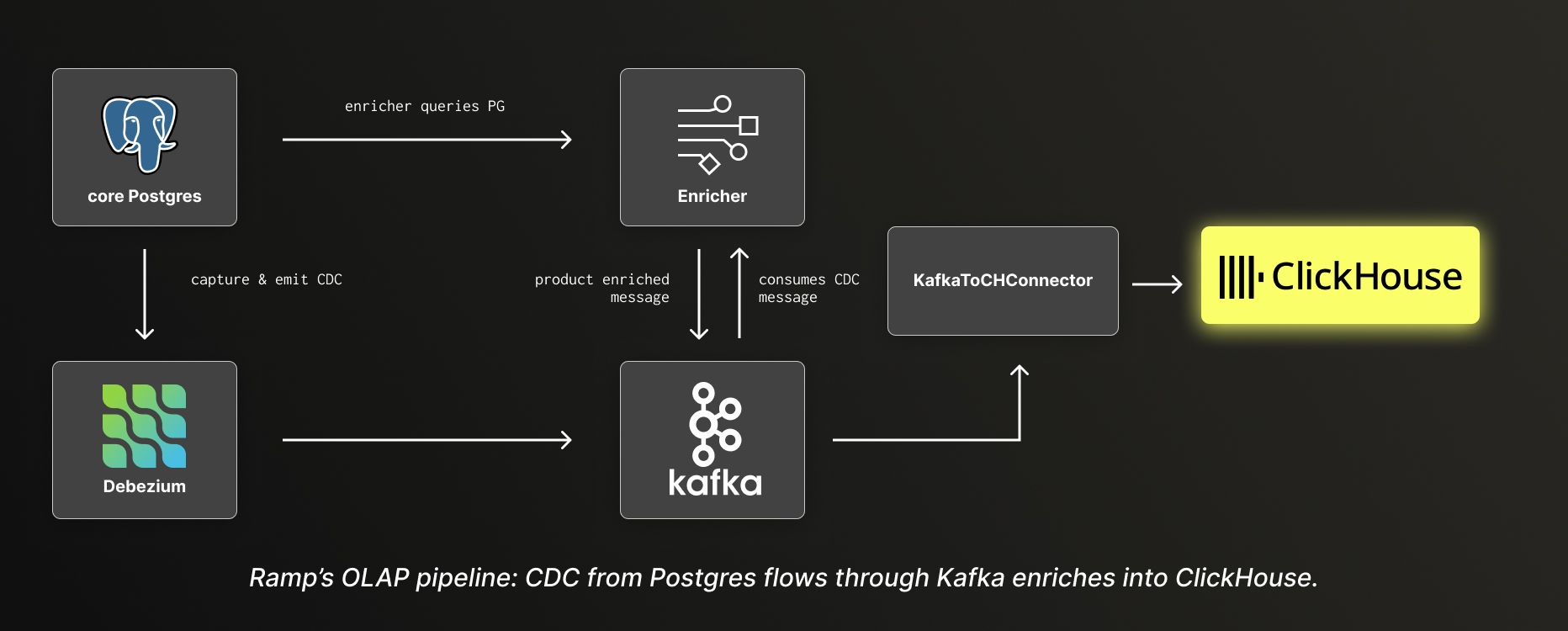 Ramp user story Issue 1219.jpg