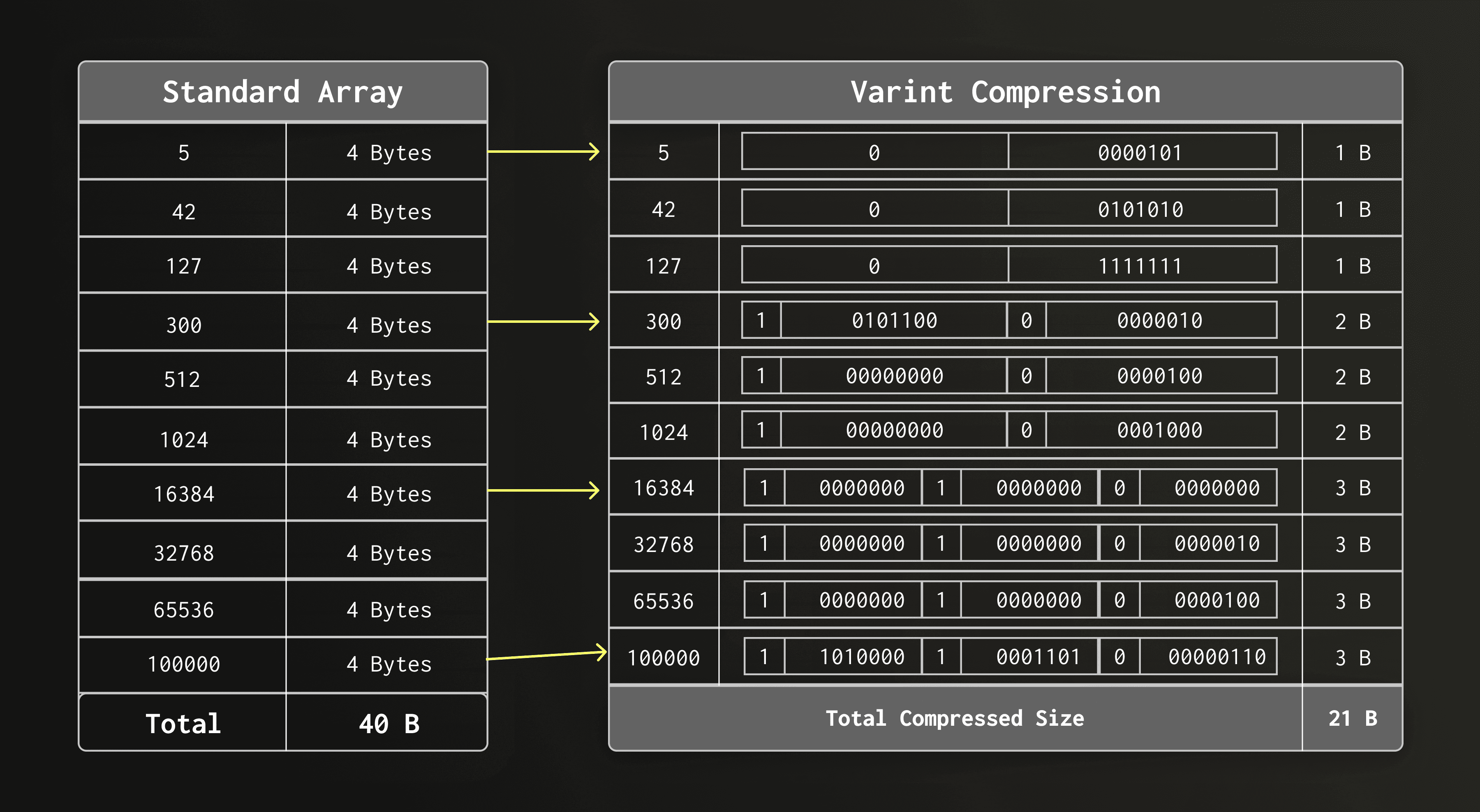 Rethinking full-text search for object storage #1514 Open (5).png