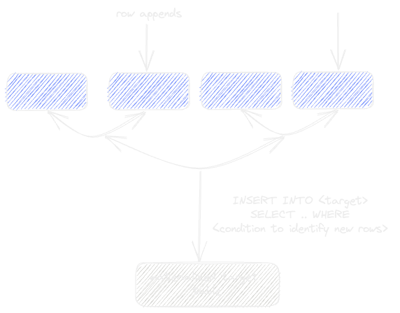 Update-materializedsimple.png