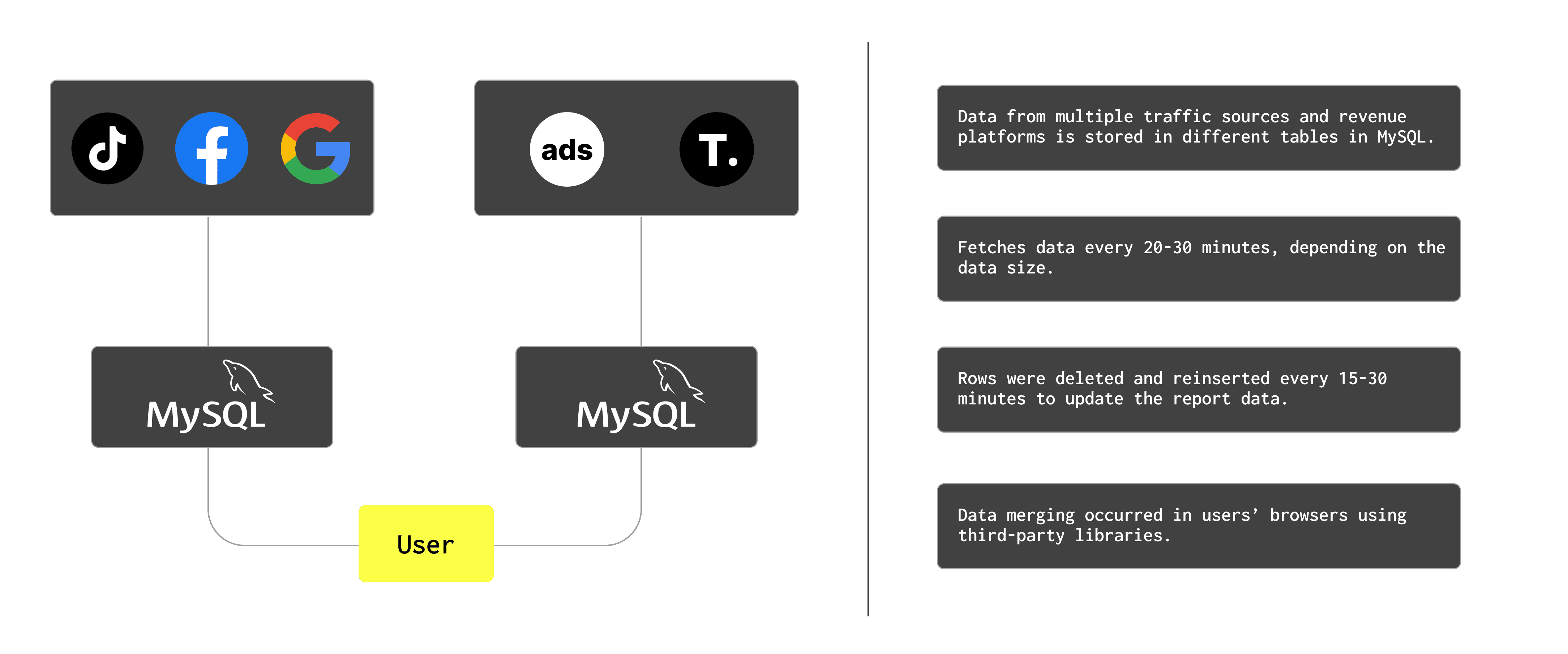 User Story Idea Clan Issue 1204 (1).png