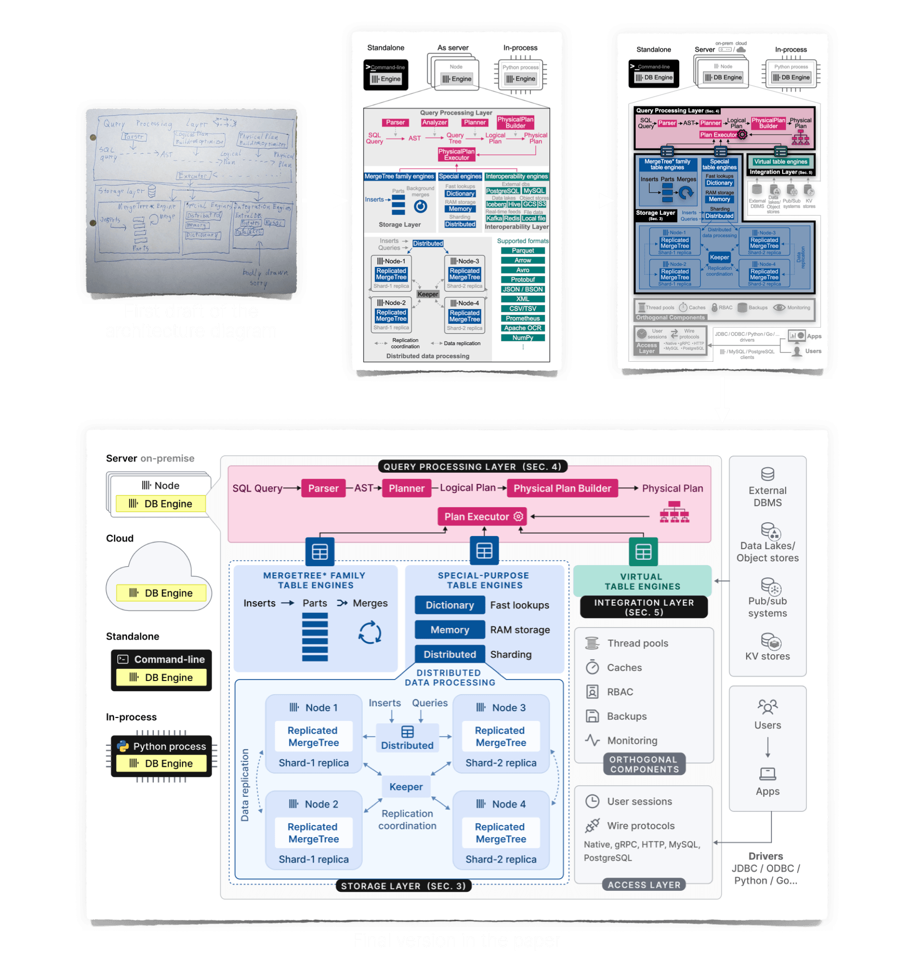 VLDB 2024 Research paper.014.png