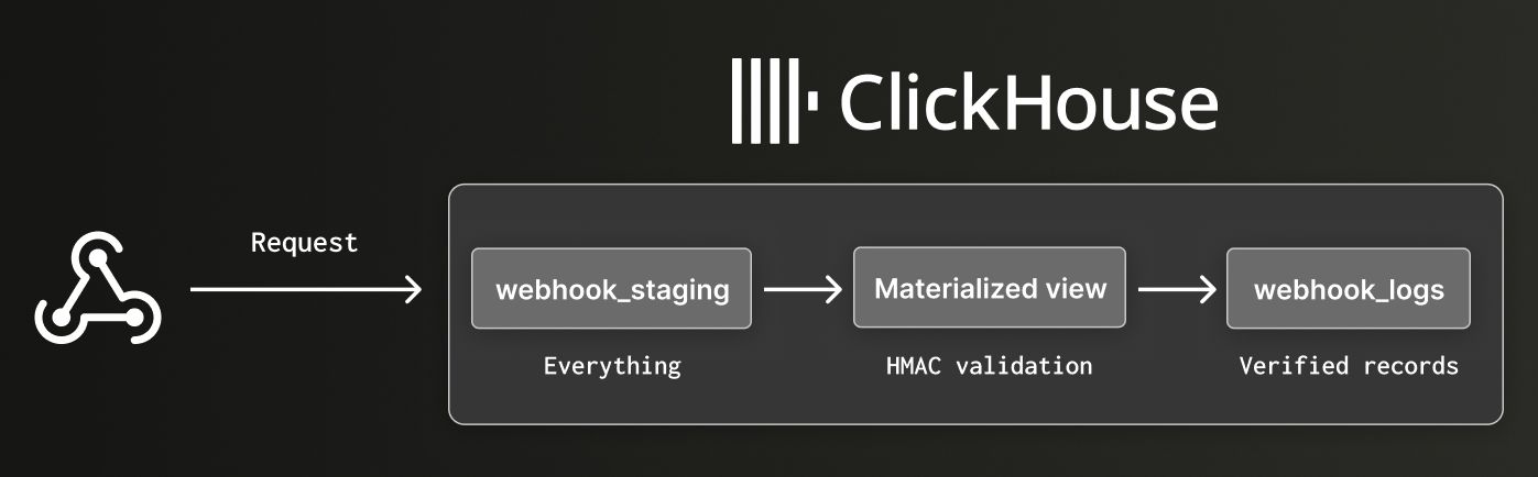 Webhook Diagram Issue 1399.jpg
