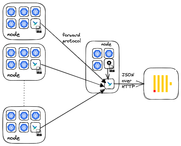 fluent_bit_architecture.png