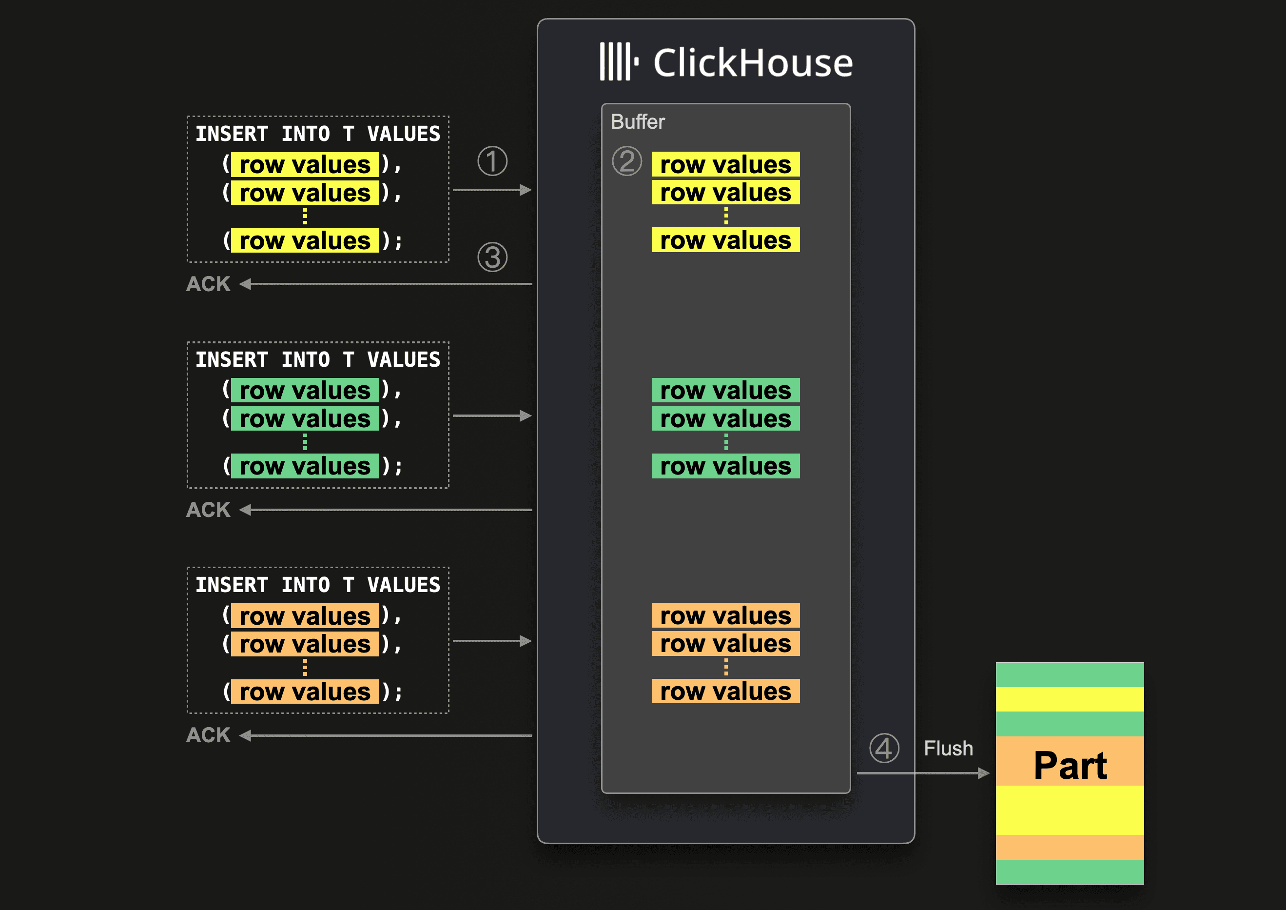 async_inserts_13.png