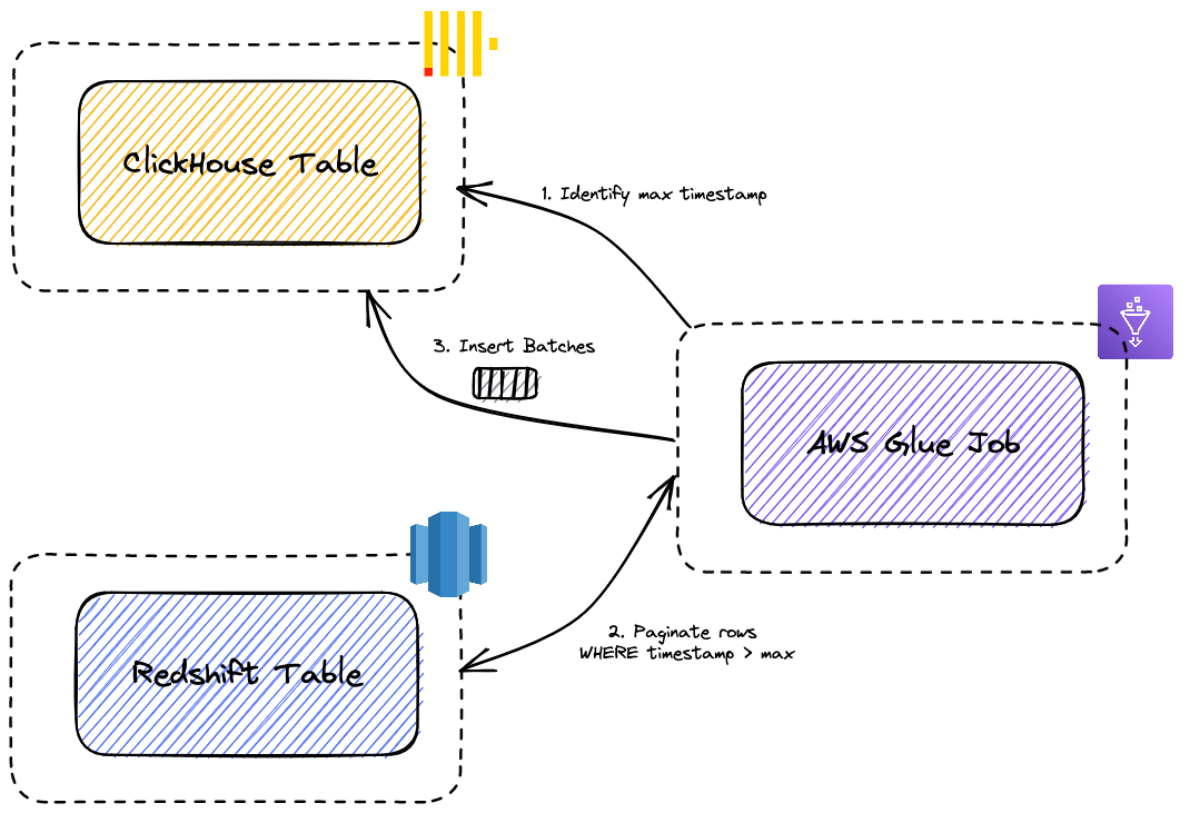 aws-glue.png