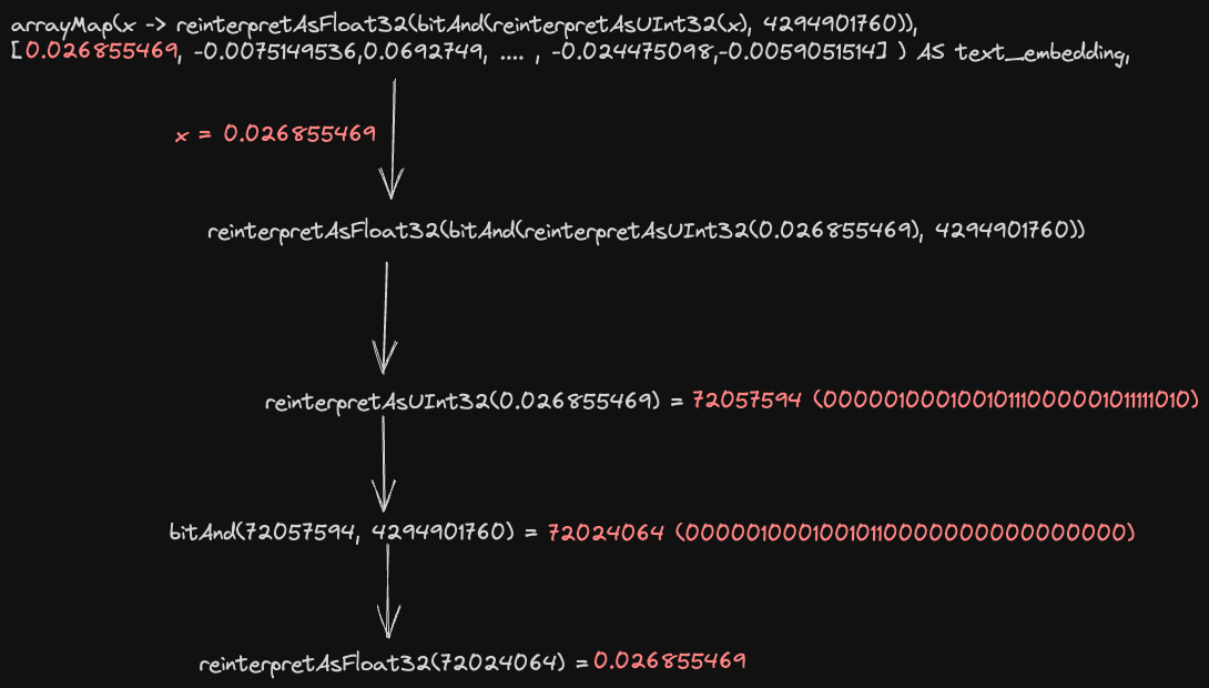 bfloat16_process.png