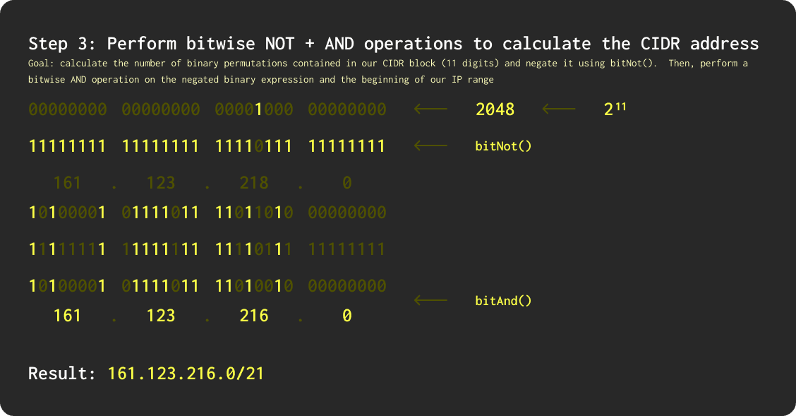 cidr_bitwise_not_and.png