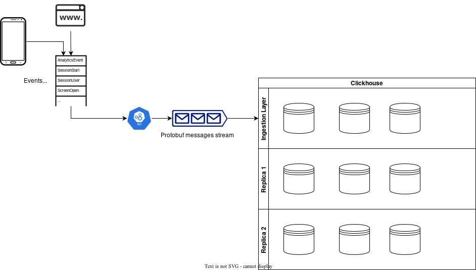 clickstream_architecture.jpg