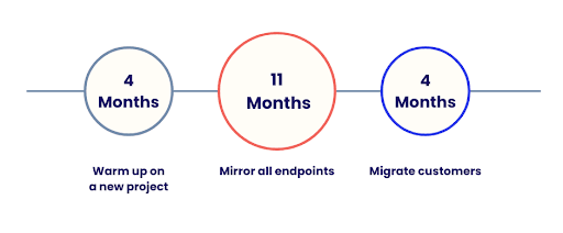 contensquare_timeline.png