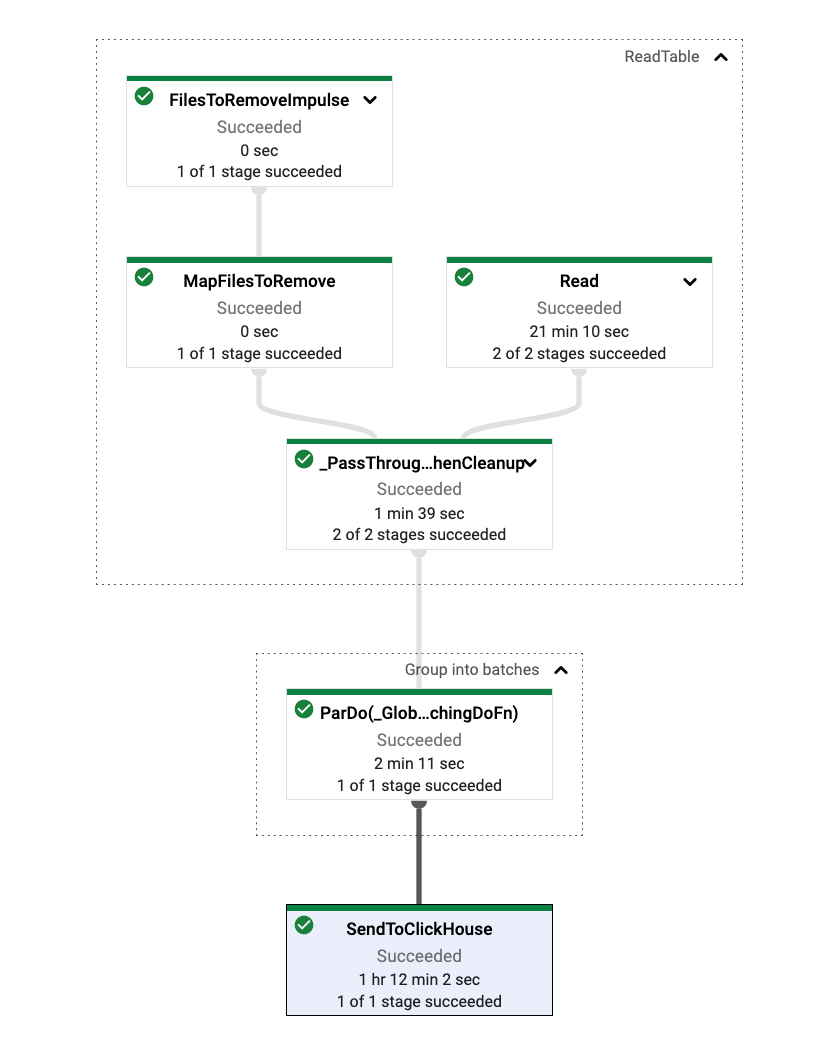 dataflow_execution.png