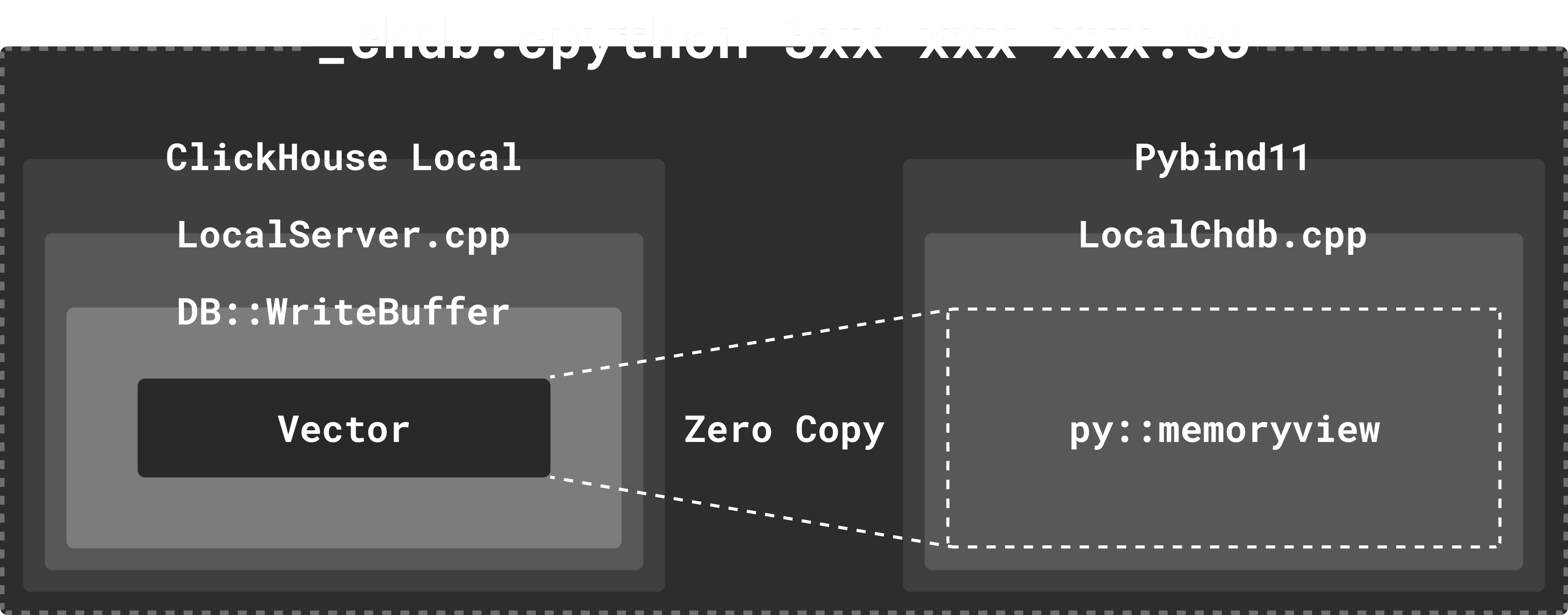 diagram chdb.png