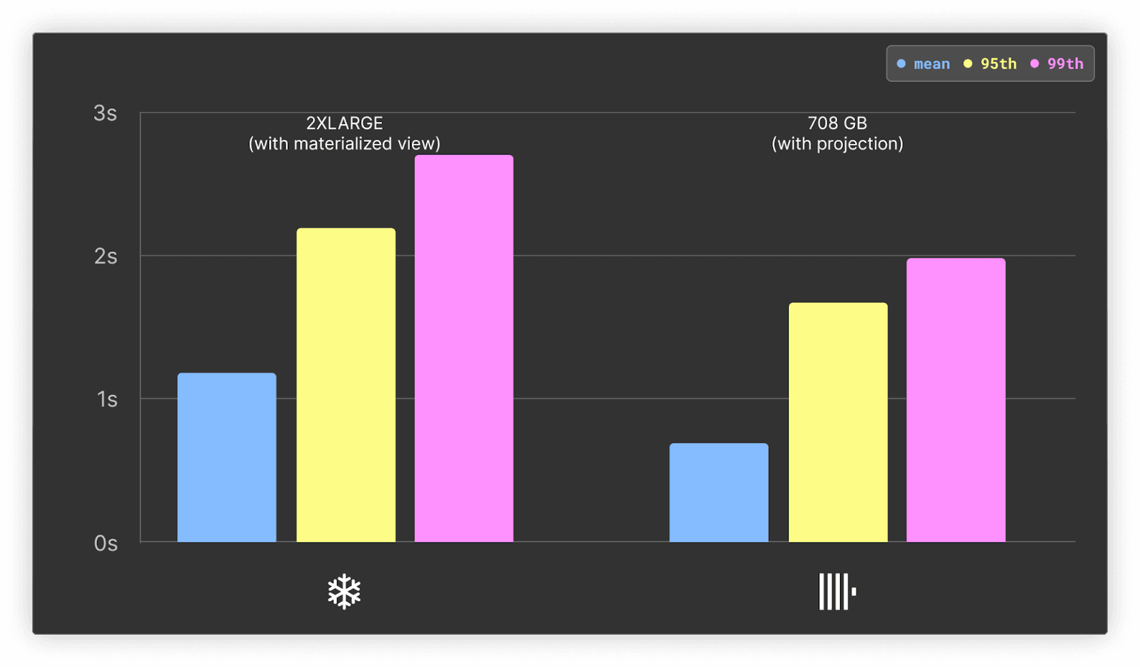 downloads_by_system_with_mv.png