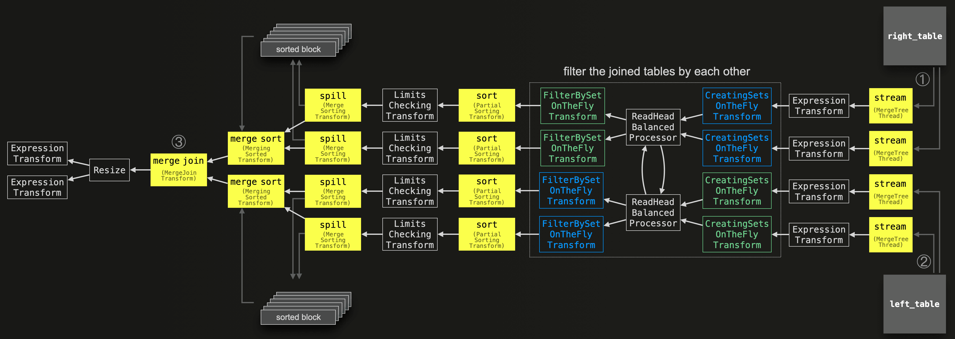 full_sorting_merge_4.png