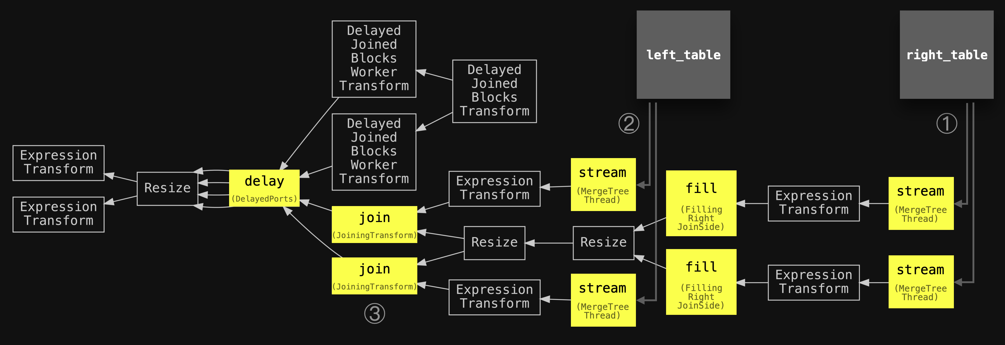 grace_hash_pipeline.png