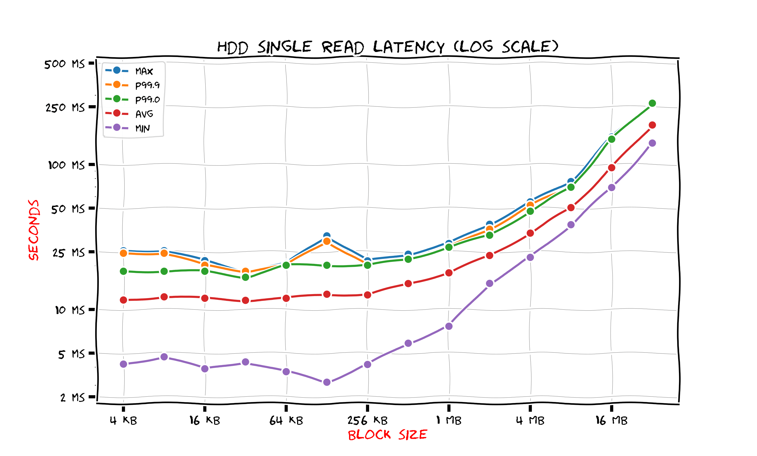 hdd-single-read.jpg