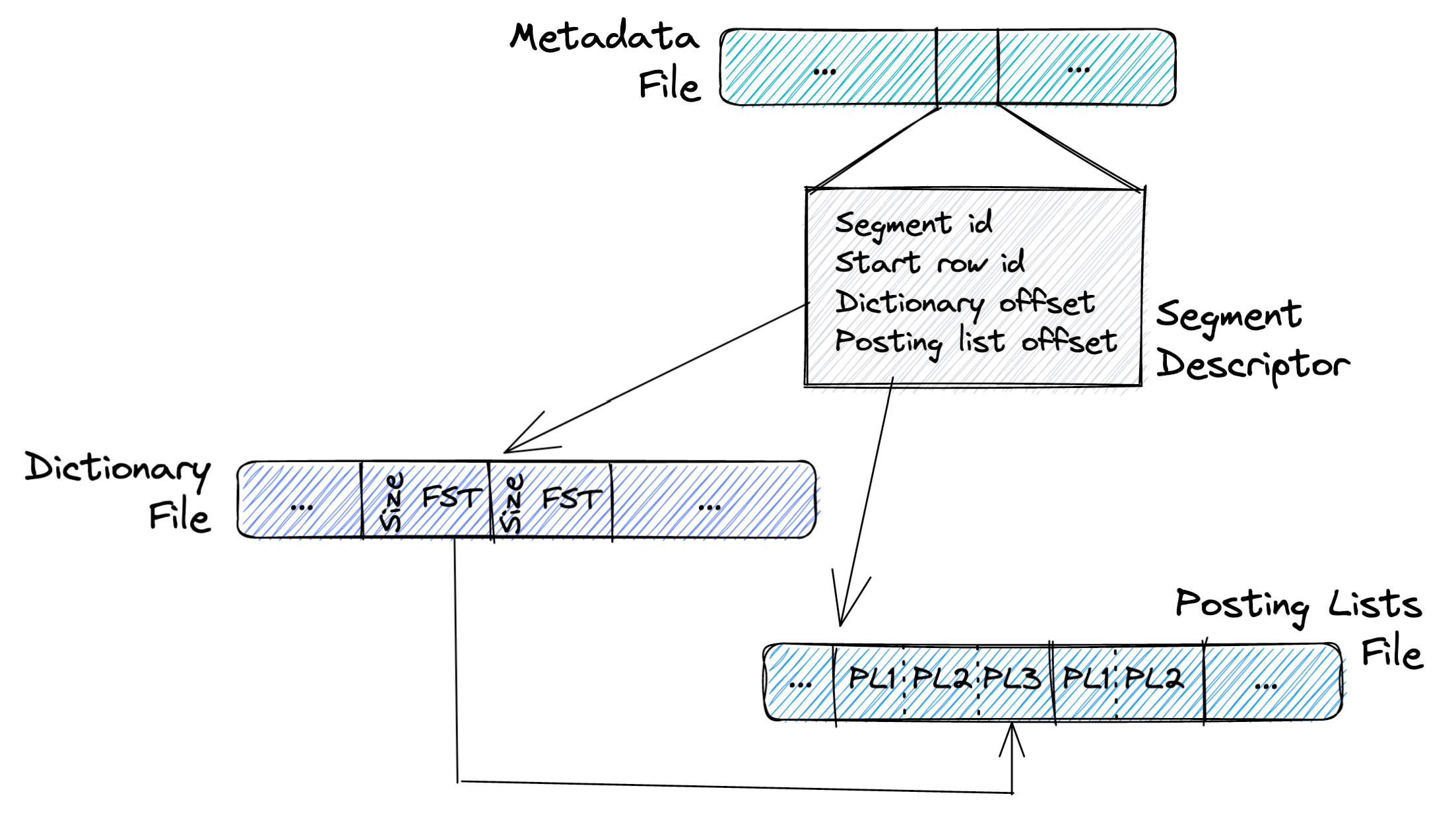 inverted_index_layout.png