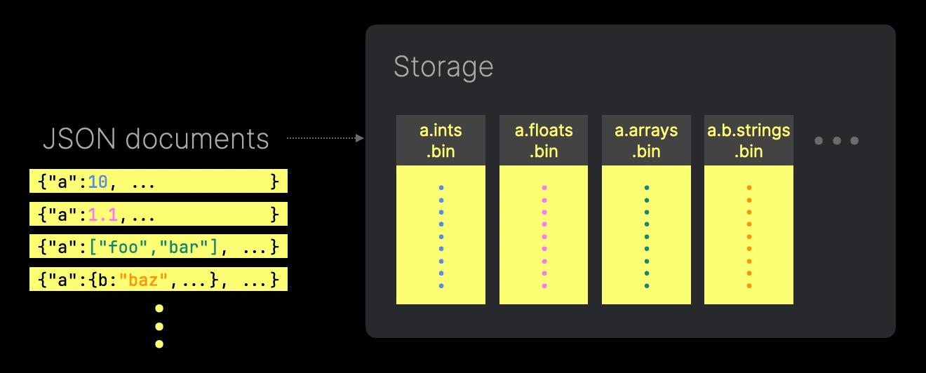 json_column_per_type.png