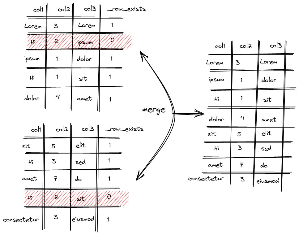 lightweight-delete-merge(1).png