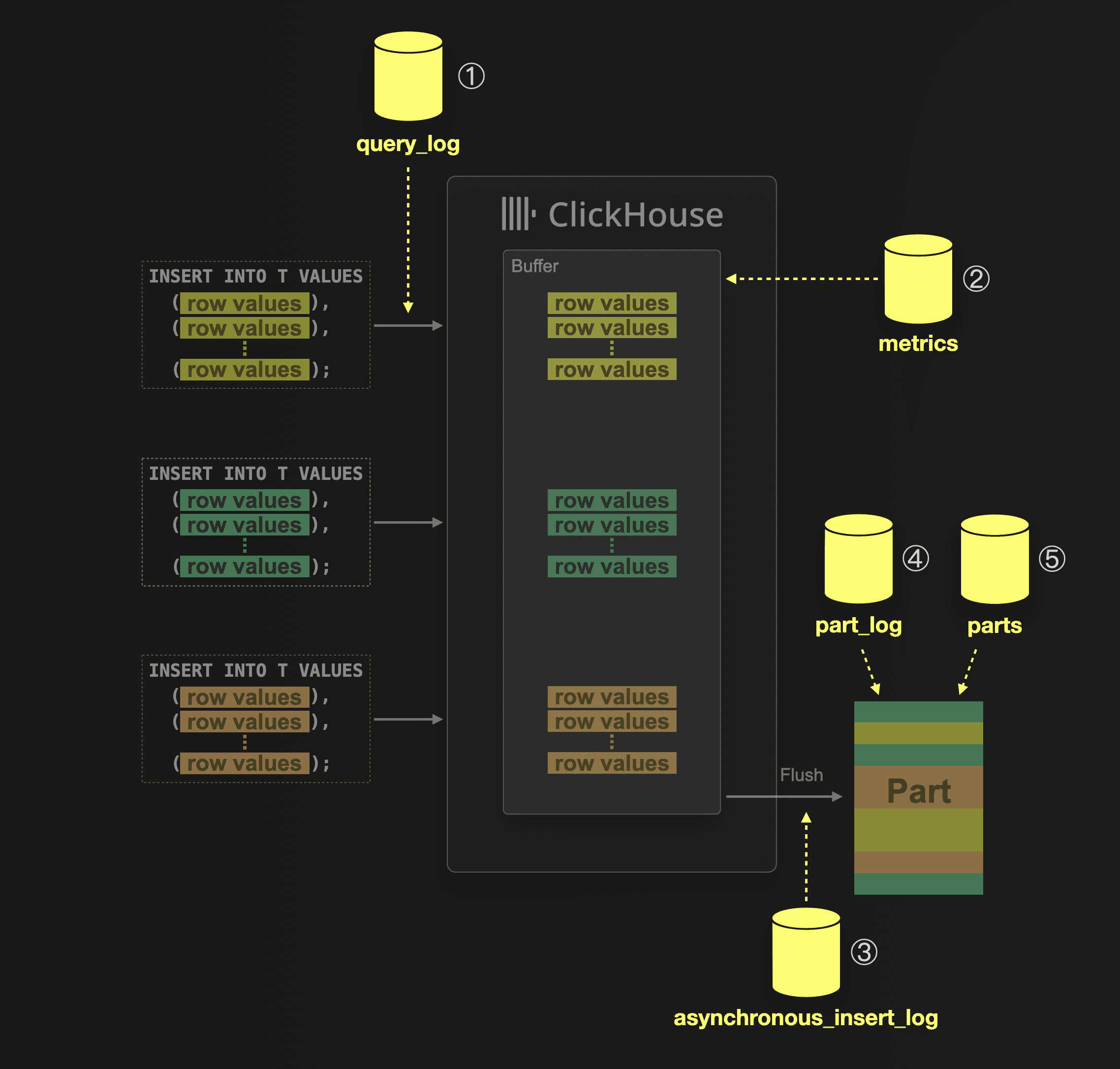 monitoring_async_inserts_03.png