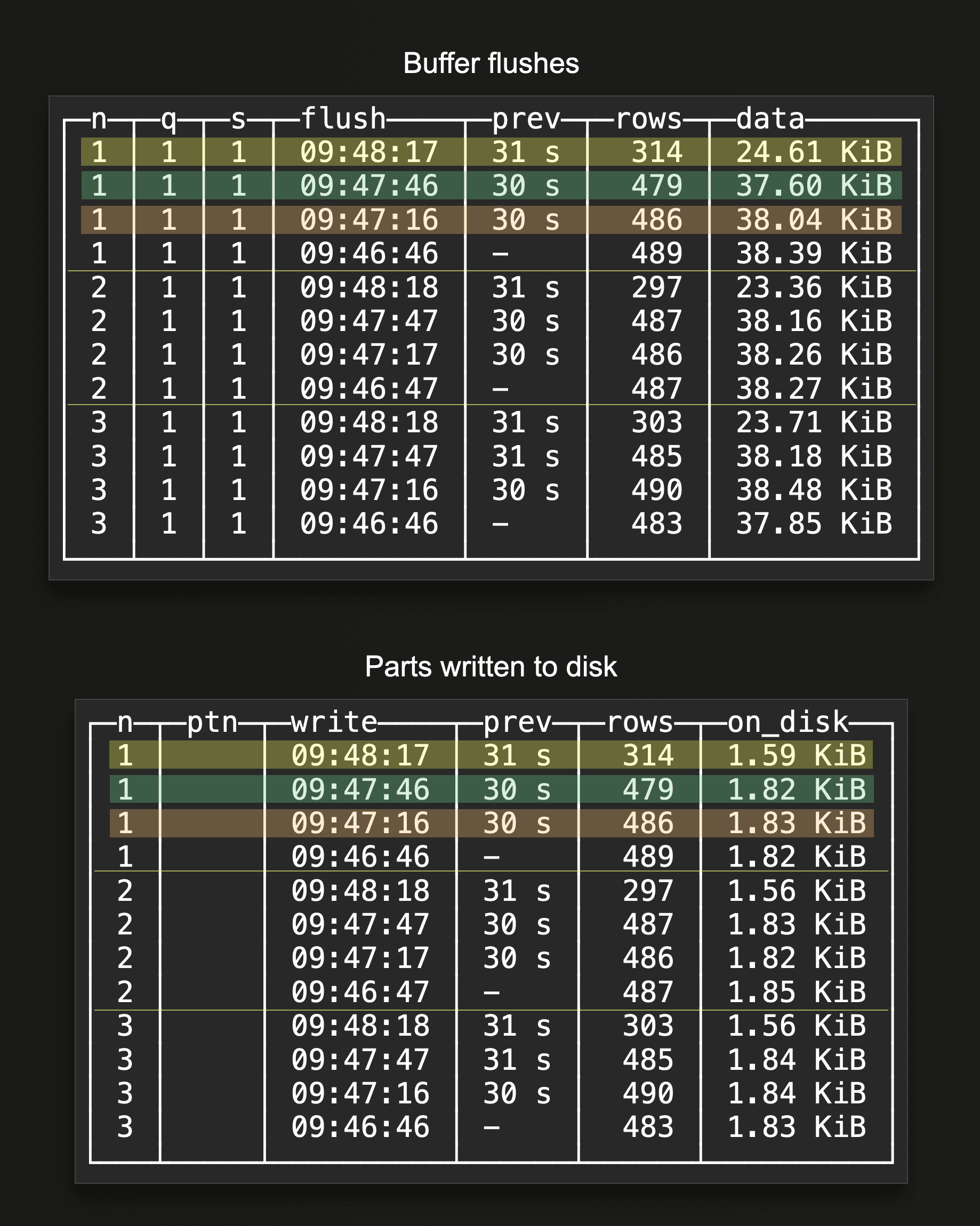 monitoring_async_inserts_08.png