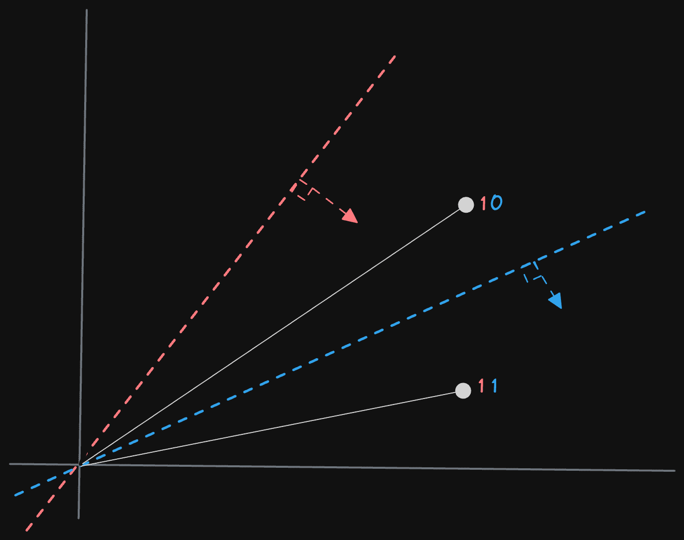 normalized_projections.png