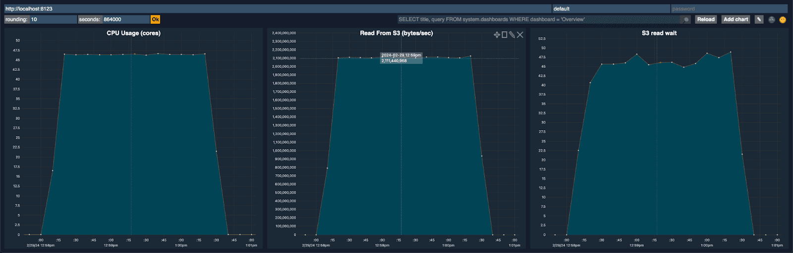 optimal_single_node_1trillion.png