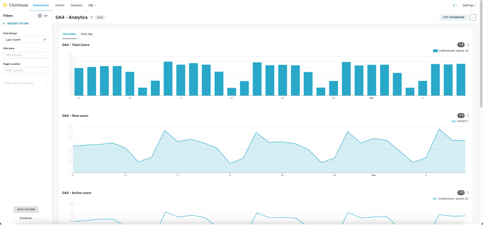 overview_dashboard_ga_clickhouse.png