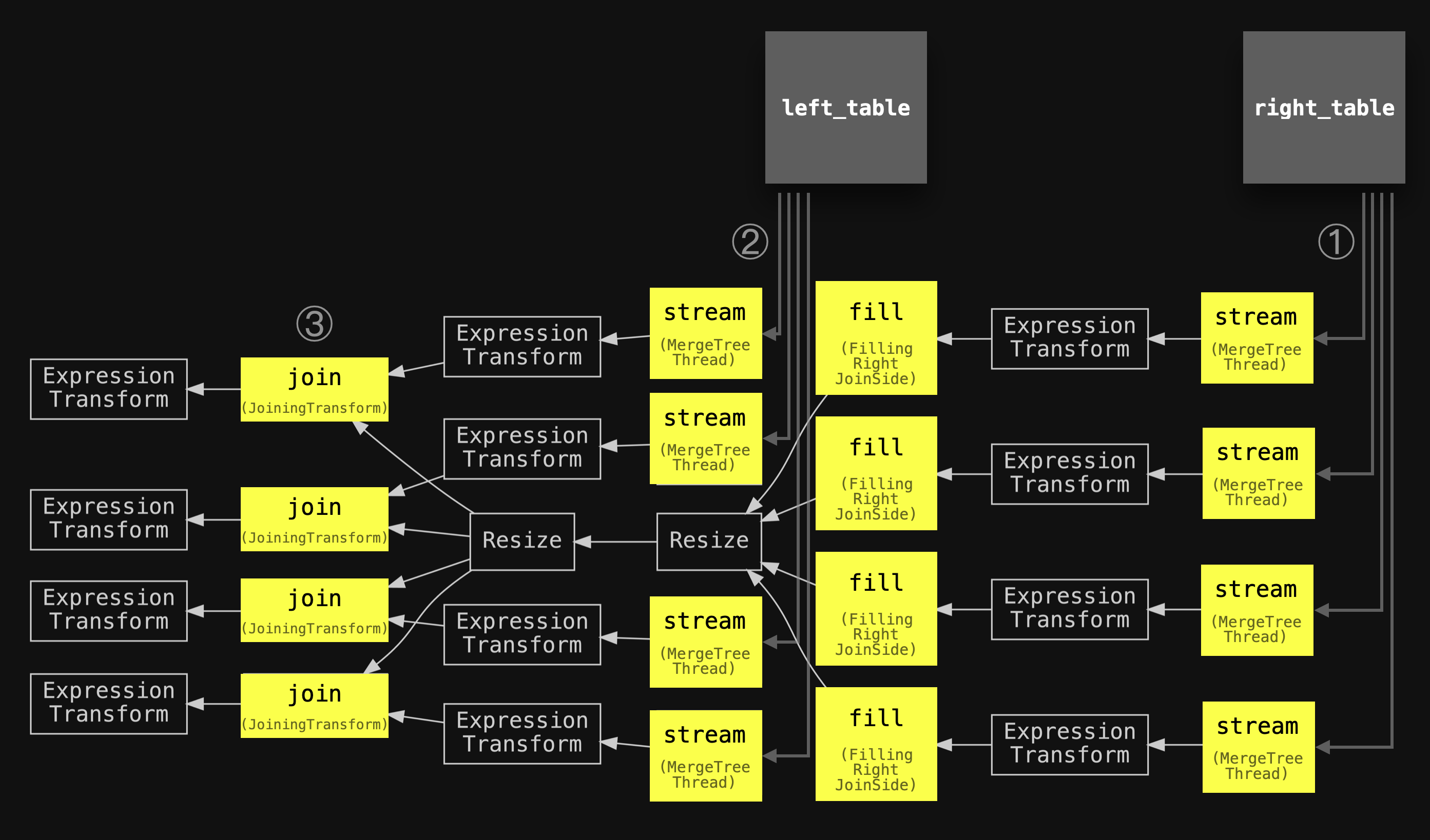 parallel_hash_pipeline_2.png