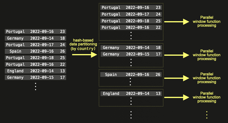 parallell_window_function.png