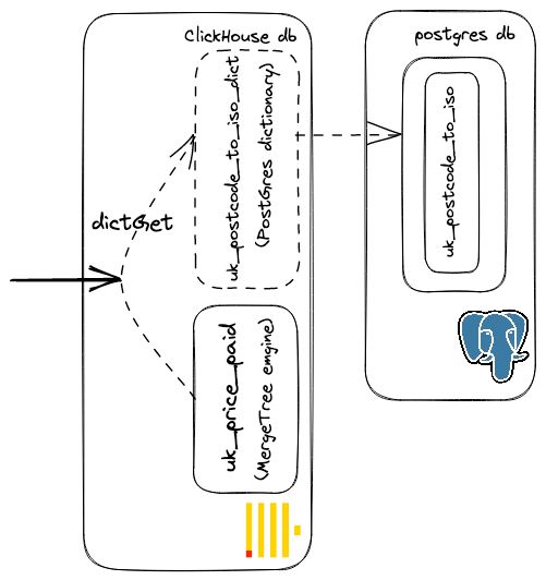 postgres_dictionary.png