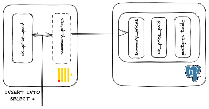 postgres_insert_select.png