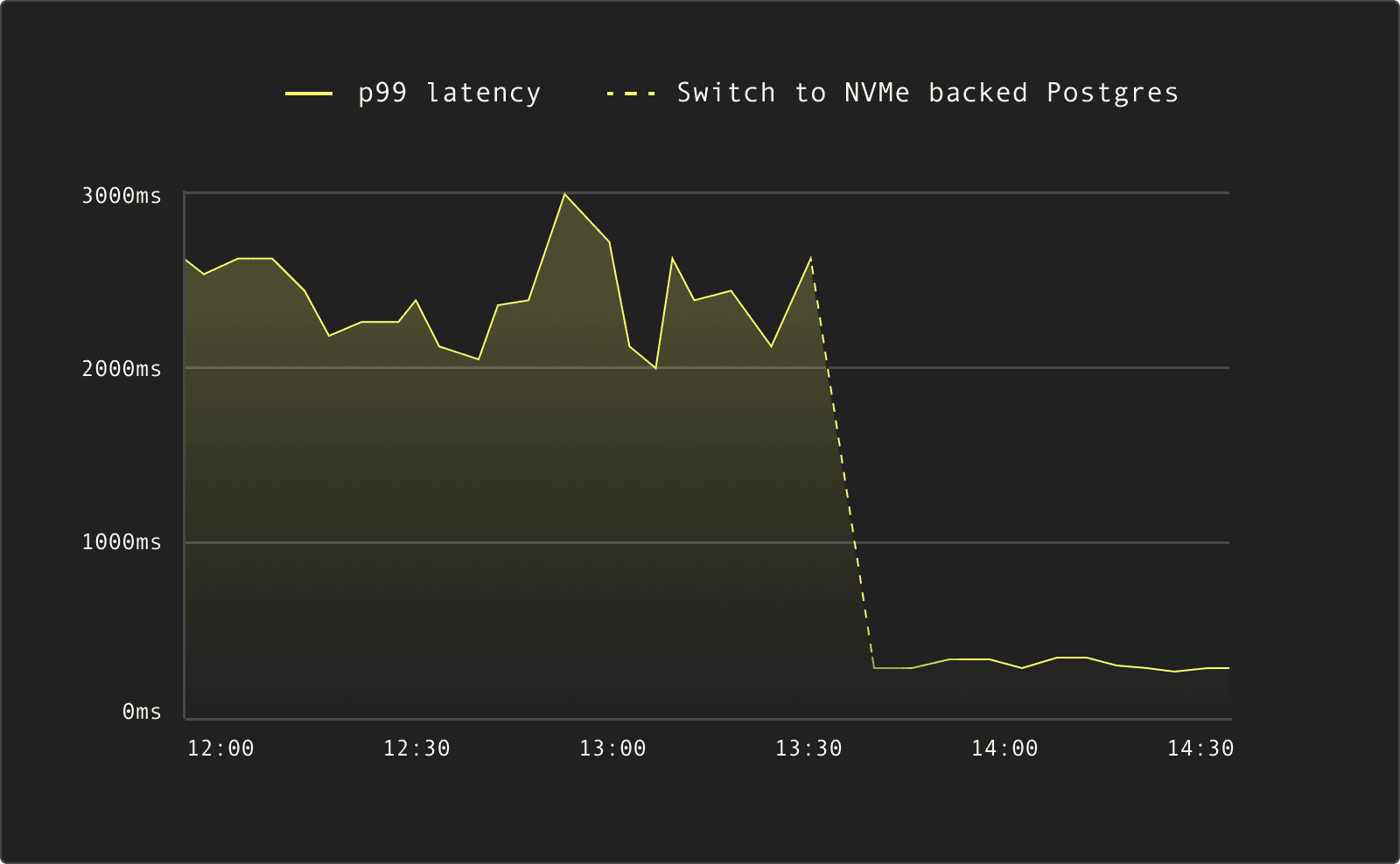 postgres-launch-1.png